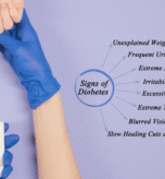 10 Early Symptoms of Diabetes You Should Never Ignore